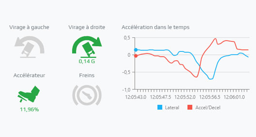 donnees_telemetrie_fr Données de télémétrie d'un camion lourd