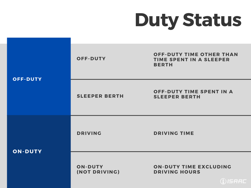 Duty Status Hours of service