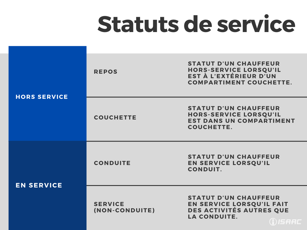 Statuts de service_FR