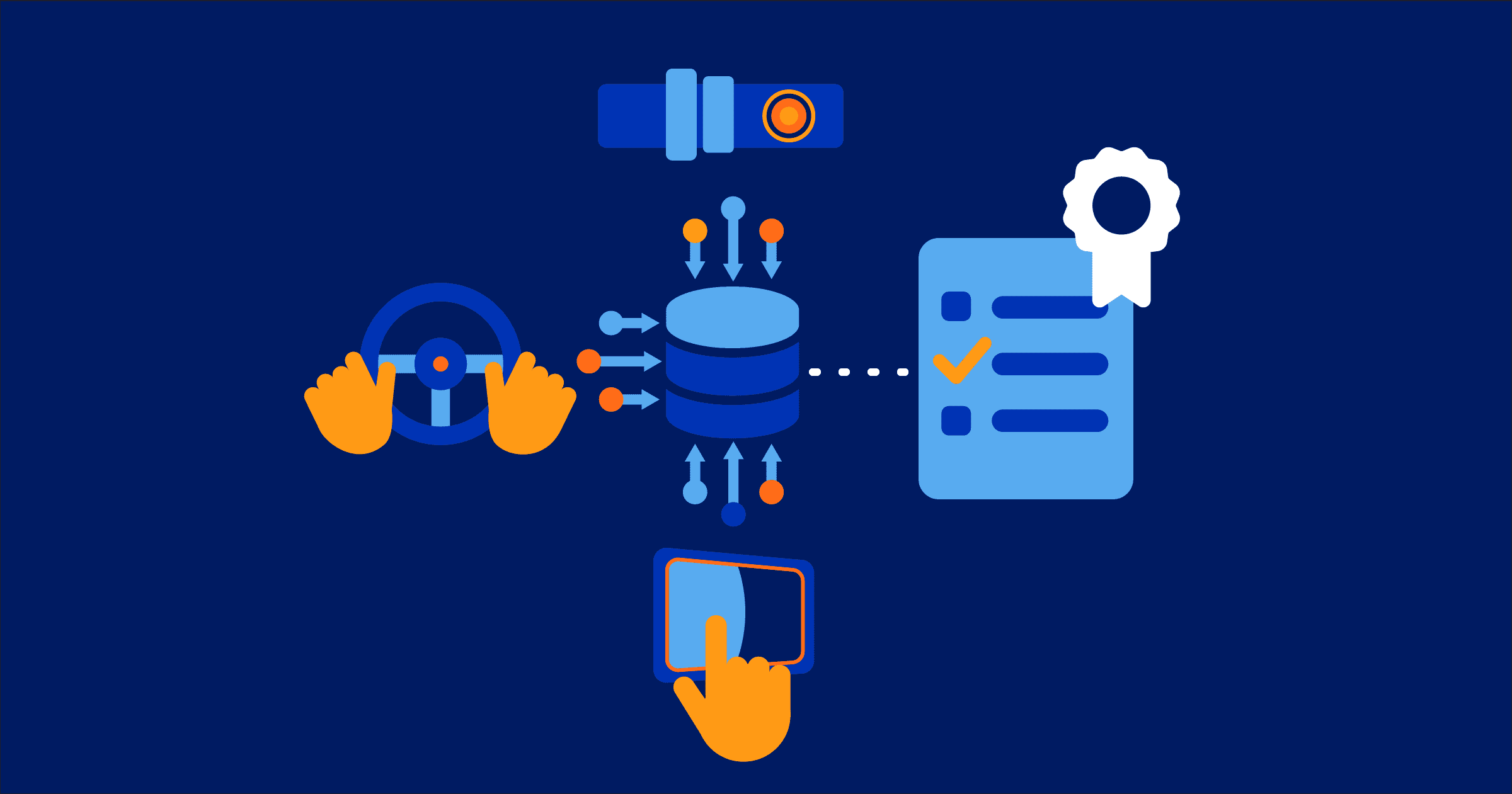 Risk Mitigation Using a Fleet Management Solution