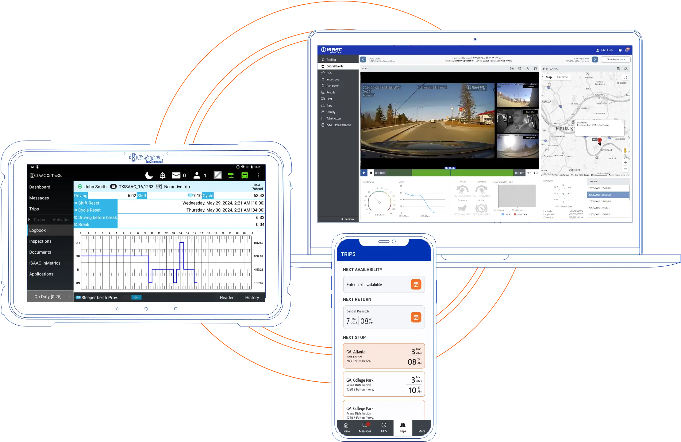 ISAAC’s software suite displayed on tablet, laptop, and smartphone, showing real-time data, trip logs, and critical event videos.