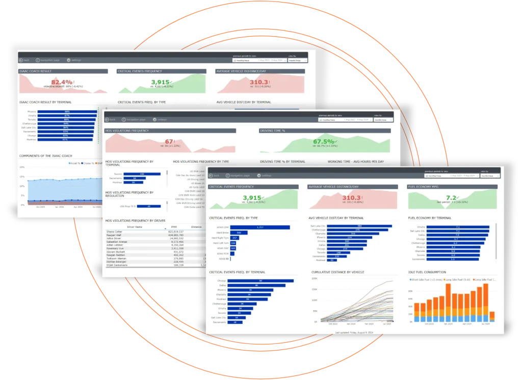 A team of fleet managers working in an office, analyzing fleet performance data using ISAAC Analytics.