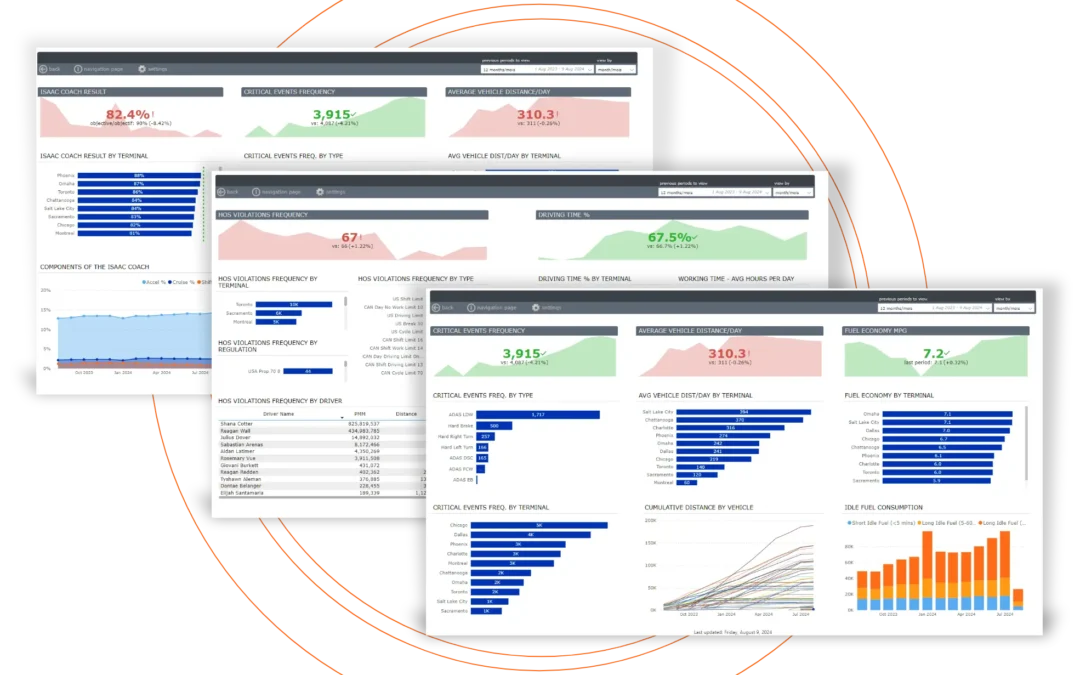 ISAAC Rolls Out Innovative ISAAC Analytics Platform