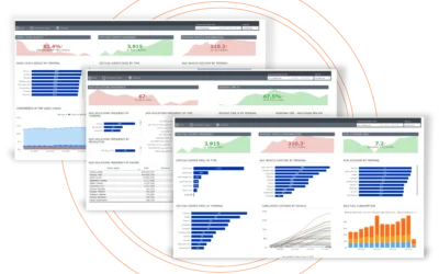 A team of fleet managers working in an office, analyzing fleet performance data using ISAAC Analytics.