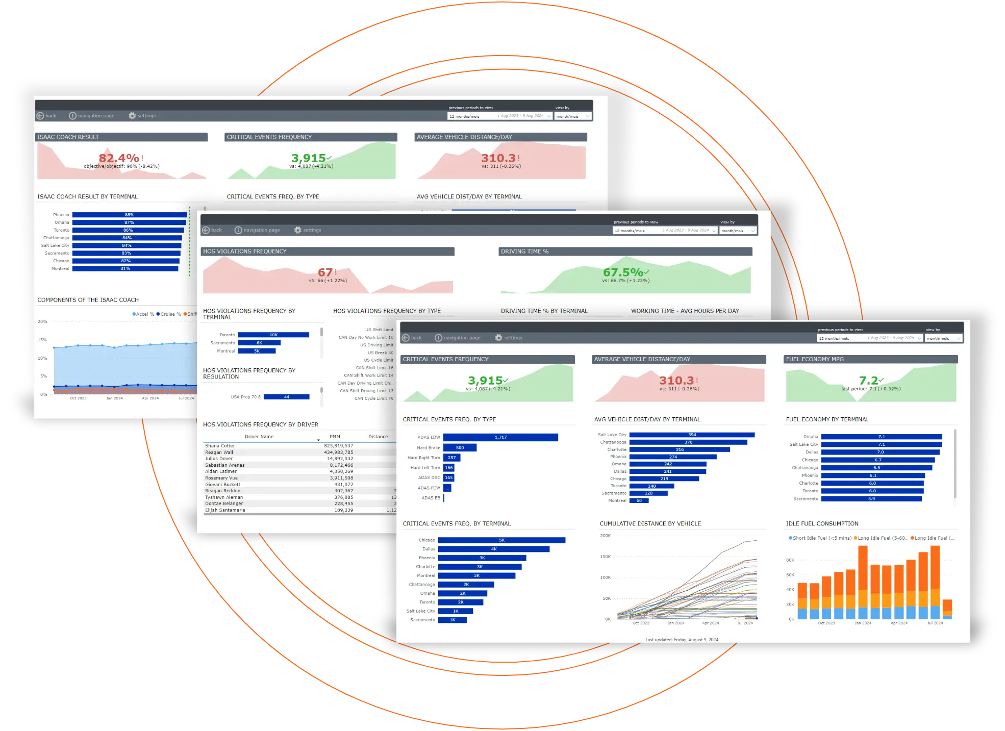 ISAAC Rolls Out Innovative ISAAC Analytics Platform