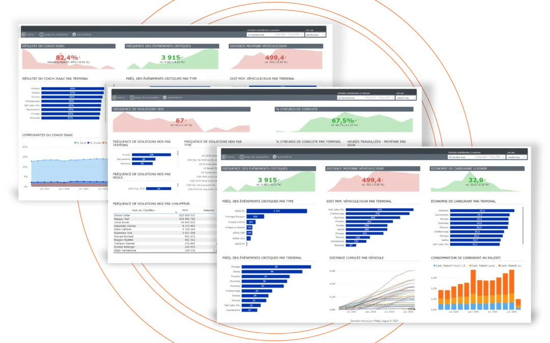 ISAAC lance sa plateforme innovante ISAAC Analytics