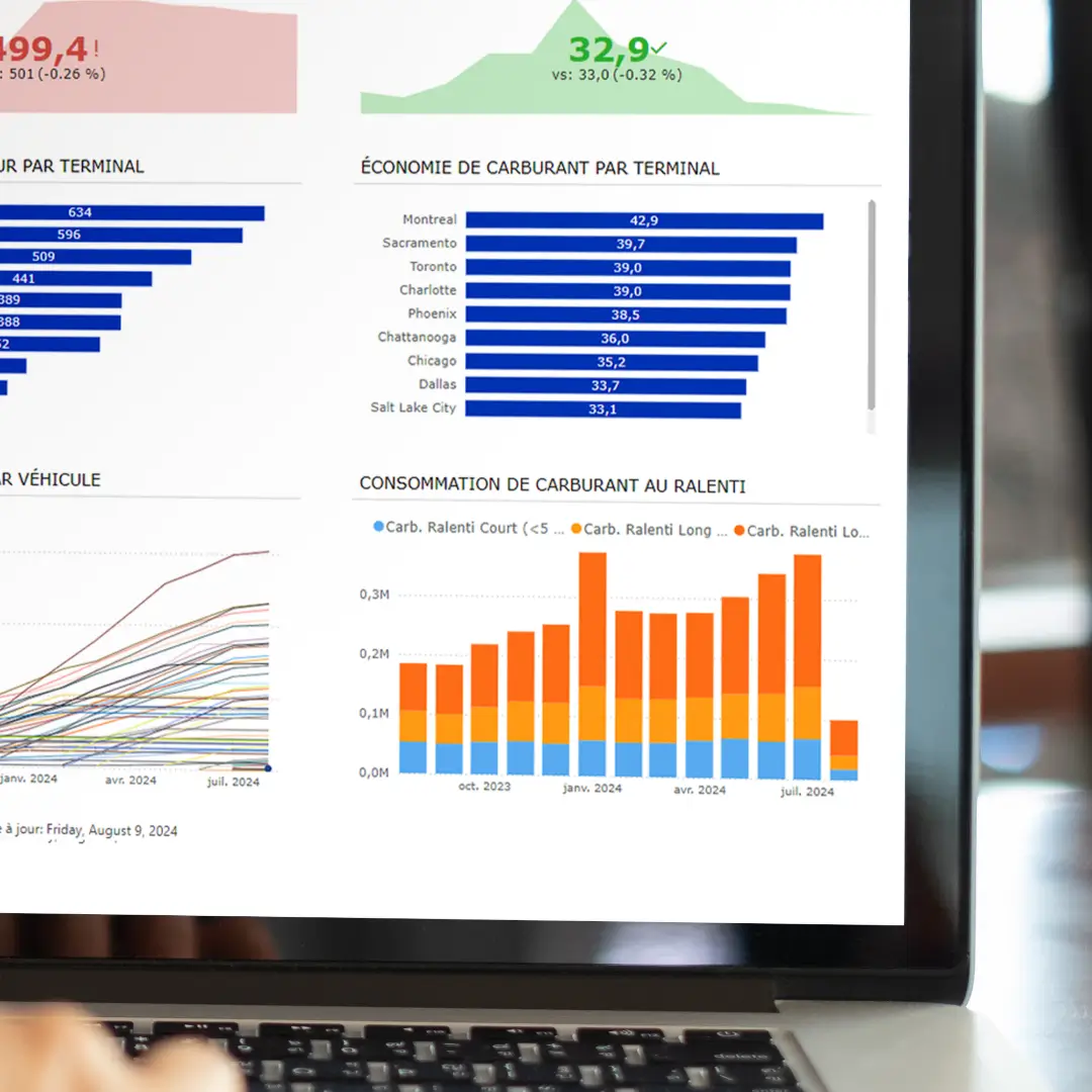 Tableau de bord d’ISAAC Analytics présentant des métriques sur l’économie de carburant et la consommation en carburant au ralenti.