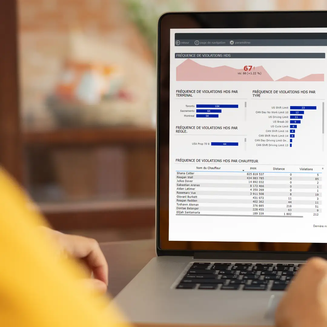 Tableau de bord d’ISAAC Analytics montrant les violations HOS et les indicateurs de conformité pour une gestion proactive de la sécurité de flotte.